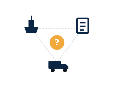 Ship, document and truck icons connected by dotted lines with a question mark in the centre